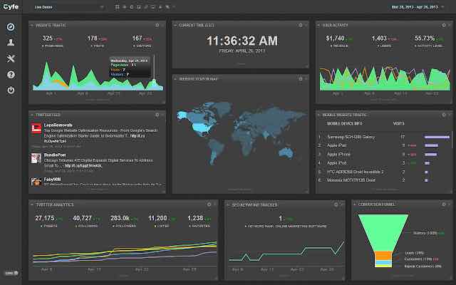 Startup Tools: 8 Analytics Tools For Small Businesses - Startup Sprouts